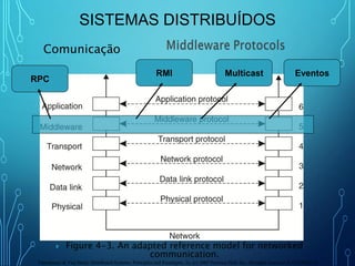 Sistemas Distribuídos - Aula 3