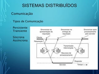 Sistemas Distribuídos - Aula 3