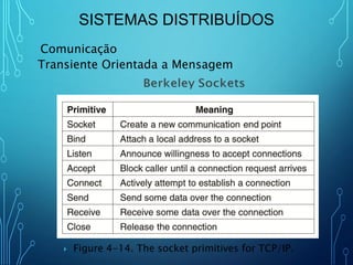 Sistemas Distribuídos - Aula 3