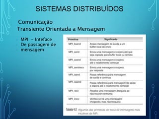 Sistemas Distribuídos - Aula 3