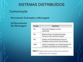 Sistemas Distribuídos - Aula 3