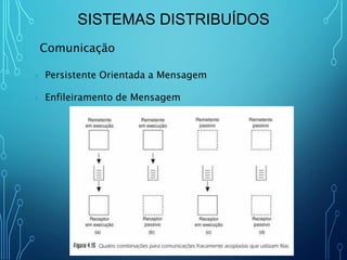 Sistemas Distribuídos - Aula 3