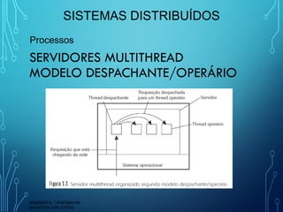 Sistemas Distribuídos - Aula 3