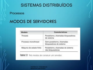 Sistemas Distribuídos - Aula 3