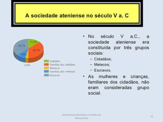 Democracia Ateniense e Limites da
                                    11
          Democracia
 