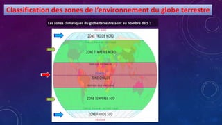 Classification des zones de l’environnement du globe terrestre
Les zones climatiques du globe terrestre sont au nombre de 5 :
 