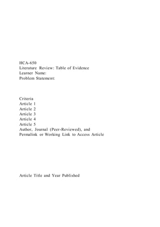 HCA-650
Literature Review: Table of Evidence
Learner Name:
Problem Statement:
Criteria
Article 1
Article 2
Article 3
Article 4
Article 5
Author, Journal (Peer-Reviewed), and
Permalink or Working Link to Access Article
Article Title and Year Published
 