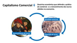 Atividade comercial
Obtenção de lucros
Reinvestimento de lucros
Capitalismo Comercial Doutrina económica que defende a prática
do comércio e o reinvestimento dos lucros
obtidos na economia.
 