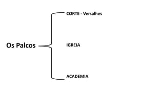 Os Palcos
CORTE - Versalhes
IGREJA
ACADEMIA
 