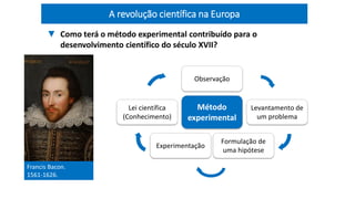 Francis Bacon.
1561-1626.
▼ Como terá o método experimental contribuído para o
desenvolvimento científico do século XVII?
Levantamento de
um problema
Observação
Experimentação
Formulação de
uma hipótese
Lei científica
(Conhecimento)
Método
experimental
A revolução científica na Europa
 