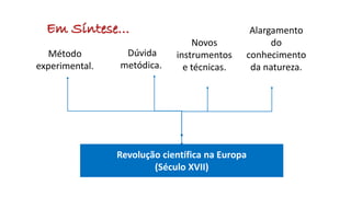 Revolução científica na Europa
(Século XVII)
Dúvida
metódica.
Novos
instrumentos
e técnicas.
Método
experimental.
Alargamento
do
conhecimento
da natureza.
Em Síntese…
 