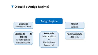 ▼O que é o Antigo Regime?
Sociedade de
ordens
Estratificada e
hierarquizada.
Economia
Mercantilista
e
Capitalismo
Comercial
Poder Absoluto
dos reis.
Quando?
Séculos XVI a XVIII.
Onde?
Europa.
Antigo Regime
 
