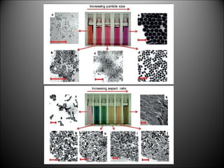 Na True Colorant Nanomaterials in Coating and Colorant Technologies | PDF