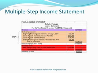 © 2012 Pearson Prentice Hall. All rights reserved.
Multiple-Step Income Statement
STEP 4
PANEL A: INCOME STATEMENT
Revenues $210,000
Costs of goods sold:
Beginning finished goods inventory, January 1, 2011 $22,000
Costs of goods manufactured (see Panel B) $104,000
Costs of goods available for sale $126,000
Ending finished goods inventory, December 31, 2011 $18,000
Cost of goods sold $108,000
Gross margin (or gross profit) $102,000
Operating costs
R&D, design, mktg., dist., & cust.-service cost $70,000
Total operating costs $70,000
Operating income $32,000
Cellular Products
Income Statement
For the Year Ended December 31, 2011 (in thousands)
 