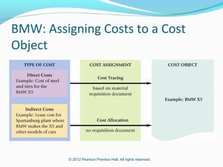 © 2012 Pearson Prentice Hall. All rights reserved.
BMW: Assigning Costs to a Cost
Object
 