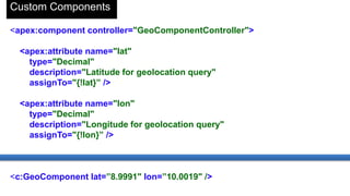 Salesforce1 + Visualforce

 