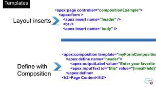 Visualforce Components
Embedding content across User Interfaces

 