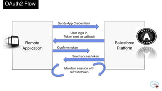 Batch Apex
Functionality for Apex to run continuously in the background

 