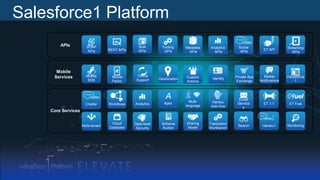 Salesforce1 Platform
APIs

REST APIs

Bulk
APIs

Tooling
APIs

Metadata
APIs

Analytics
APIs

Social
APIs

ET API

Streaming
APIs

Mobile
SDK

Mobile
Packs

Offline
Support

Geolocation

Custom
Actions

Identity

Private App
Exchange

Mobile
Notifications

Visualforce
1

Chatter

Mobile
Services

SOAP
APIs

Workflows

Analytics

Apex

Multilanguage

Heroku
Add-Ons

Email
Service
s

ET 1:1

ET Fuel

Multi-tenant

Cloud
Database

Data-level
Security

Schema
Builder

Sharing
Model

Translation
Workbench

Search

Heroku1

Monitoring

Core Services

 