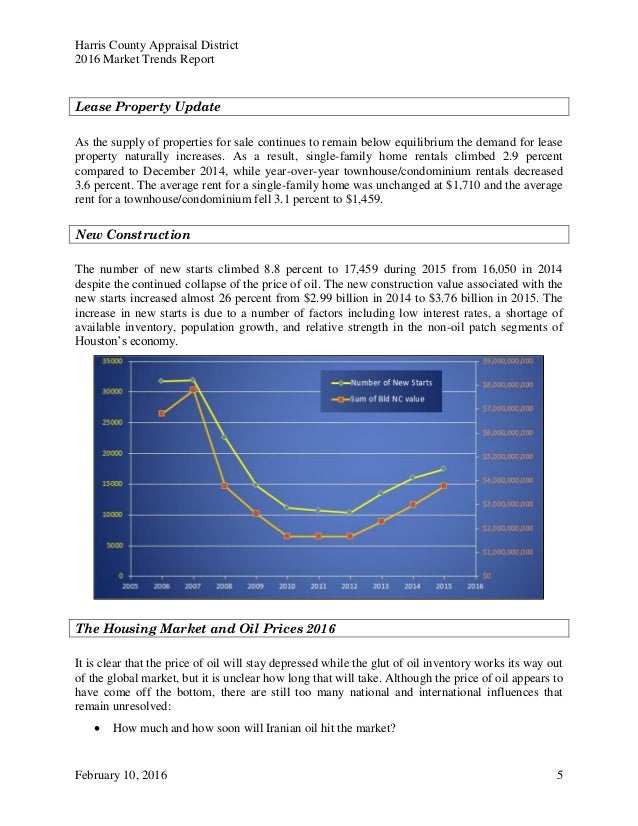 Harris County Property Sales Harris County Property Sales