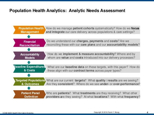 Population Health Management, Predictive Analytics, Big ...