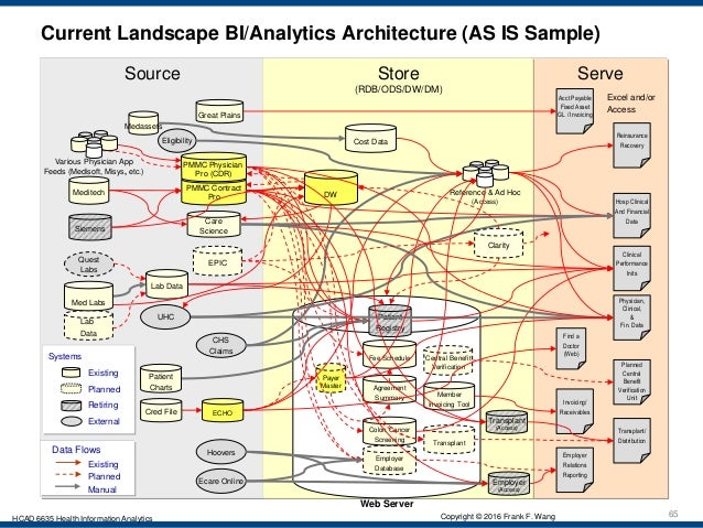drive healthcare transformation with a strategic analytics framework and implementation plan 65 638