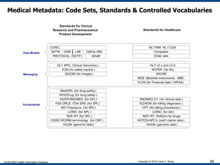 Different Data Standards Health Information Analytics: Data Governance, Data Quality and Data ...