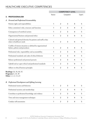 Healthcare Executive Competencies 
Competency Level 
Novice Competent Expert 
3. PROFESSIONALISM 
A. Personal and Professional Accountability 
Patients rights and responsibilities 1 2 3 4 5 
Ethics committee’s roles, structure and functions 1 2 3 4 5 
Consequences of unethical actions 1 2 3 4 5 
Organizational business and personal ethics 1 2 3 4 5 
Cultural and spiritual diversity for patients and staff as they 
relate to healthcare needs 1 2 3 4 5 
Conflict of interest situations as defined by organizational 
bylaws, policies and procedures 1 2 3 4 5 
Professional roles, responsibility and accountability 1 2 3 4 5 
Professional standards and codes of ethical behavior 1 2 3 4 5 
Balance professional and personal pursuits 1 2 3 4 5 
Uphold and act upon ethical and professional standards 1 2 3 4 5 
Adhere to ethical business principles 1 2 3 4 5 
B. Professional Development and Lifelong Learning 
Professional norms and behaviors 1 2 3 4 5 
Professional societies and memberships 1 2 3 4 5 
Contribute to professional knowledge and evidence 1 2 3 4 5 
Time and stress management techniques 1 2 3 4 5 
Conduct self-assessments 1 2 3 4 5 
ACHE Healthcare Executive Competencies Assessment Tool 
Readings: 26, 56, 66, 92 
Programs: 6, 24, 38 
Other: 1, 2, 4, 5, 6, 8 
Copyright © 2012 by the Healthcare Leadership Alliance and the American College o 9 f Healthcare Executives 
 