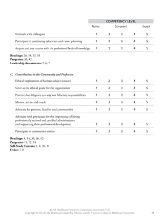 Competency Level 
Novice Competent Expert 
Network with colleagues 1 2 3 4 5 
Participate in continuing education and career planning 1 2 3 4 5 
Acquire and stay current with the professional body of knowledge 1 2 3 4 5 
Readings: 26, 58, 67, 93 
Programs: 35, 42 
Leadership Assessments: 2, 6, 7 
C. Contributions to the Community and Profession 
Ethical implications of human subject research 1 2 3 4 5 
Serve as the ethical guide for the organization 1 2 3 4 5 
Practice due diligence to carry out fiduciary responsibilities 1 2 3 4 5 
Mentor, advise and coach 1 2 3 4 5 
Advocate for patients, families and communities 1 2 3 4 5 
Advocate with physicians for the importance of hiring 
professionally trained and certified administrators 
and supporting their professional development 1 2 3 4 5 
Participate in community service 1 2 3 4 5 
Readings: 4, 34, 35, 66, 92 
Programs: 11, 12, 14 
Self-Study Courses: 1, 8, 30, 31 
Other: 7, 8 
ACHE Healthcare Executive Competencies Assessment Tool 
Copyright © 2012 by the Healthcare Leadership Alliance and the American College of Healthcare Executives 10 
 