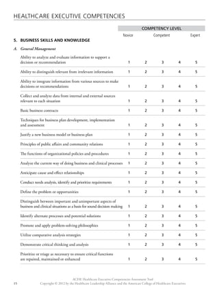 Healthcare Executive Competencies 
Competency Level 
Novice Competent Expert 
5. BUSINESS SKILLS AND KNOWLEDGE 
A. General Management 
Ability to analyze and evaluate information to support a 
decision or recommendation 1 2 3 4 5 
Ability to distinguish relevant from irrelevant information 1 2 3 4 5 
Ability to integrate information from various sources to make 
decisions or recommendations 1 2 3 4 5 
Collect and analyze data from internal and external sources 
relevant to each situation 1 2 3 4 5 
Basic business contracts 1 2 3 4 5 
Techniques for business plan development, implementation 
and assessment 1 2 3 4 5 
Justify a new business model or business plan 1 2 3 4 5 
Principles of public affairs and community relations 1 2 3 4 5 
The functions of organizational policies and procedures 1 2 3 4 5 
Analyze the current way of doing business and clinical processes 1 2 3 4 5 
Anticipate cause and effect relationships 1 2 3 4 5 
Conduct needs analysis, identify and prioritize requirements 1 2 3 4 5 
Define the problem or opportunities 1 2 3 4 5 
Distinguish between important and unimportant aspects of 
business and clinical situations as a basis for sound decision making 1 2 3 4 5 
Identify alternate processes and potential solutions 1 2 3 4 5 
Promote and apply problem-solving philosophies 1 2 3 4 5 
Utilize comparative analysis strategies 1 2 3 4 5 
Demonstrate critical thinking and analysis 1 2 3 4 5 
Prioritize or triage as necessary to ensure critical functions 
are repaired, maintained or enhanced 1 2 3 4 5 
ACHE Healthcare Executive Competencies Assessment Tool 
Copyright © 2012 by the Healthcare Leadership Alliance and the American College o 15 f Healthcare Executives 
 