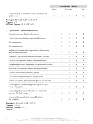 Competency Level 
Novice Competent Expert 
Decision making on operations, finances, healthcare and 
quality of care 1 2 3 4 5 
Readings: 9, 12, 21, 23, 27, 30, 34, 35, 47, 48 
Programs: 6, 51 
Self-Study Courses: 1, 3, 8, 9, 12, 15, 34 
D. Organizational Dynamics and Governance 
Organization systems theories and structures 1 2 3 4 5 
How an organization’s culture impacts its effectiveness 1 2 3 4 5 
Governance theory 1 2 3 4 5 
Governance structure 1 2 3 4 5 
Medical staff structure and its relationship to the governing 
body and facility operation 1 2 3 4 5 
Public policy matters and legislative and advocacy processes 1 2 3 4 5 
Organizational dynamics, political realities and culture 1 2 3 4 5 
Principles and practices of management and organizational behavior 1 2 3 4 5 
Build trust and cooperation between/among stakeholders 1 2 3 4 5 
Construct and maintain governance systems 1 2 3 4 5 
Document and implement policies and procedures 1 2 3 4 5 
Evaluate and improve governing bylaws, policies and processes 1 2 3 4 5 
Facilitate physician understanding and acceptance of good 
business management 1 2 3 4 5 
Manage the performance of subsystems in a manner that 
optimizes the whole synergy 1 2 3 4 5 
Interpret and integrate federal, state and local laws 
and regulation 1 2 3 4 5 
Readings: 21, 23, 26, 40, 61, 72, 75, 77, 94 
Programs: 1, 16, 19 
Self-Study Courses: 6, 27, 33 
Other: 8 
ACHE Healthcare Executive Competencies Assessment Tool 
Copyright © 2012 by the Healthcare Leadership Alliance and the American College o 19 f Healthcare Executives 
 
