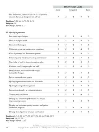 Competency Level 
Novice Competent Expert 
Plan for business continuance in the face of potential 
disasters that could disrupt service delivery 1 2 3 4 5 
Readings: 5, 15, 46, 48, 53, 54, 81, 90 
Program: 23 
Self-Study Courses: 4, 17 
Benchmarking techniques 1 2 3 4 5 
Medical staff peer review 1 2 3 4 5 
Clinical methodologies 1 2 3 4 5 
Utilization review and management regulations 1 2 3 4 5 
Clinical pathways and disease management 1 2 3 4 5 
National quality initiatives, including patient safety 1 2 3 4 5 
Knowledge of tools for improving patient safety 1 2 3 4 5 
Customer satisfaction principles and tools 1 2 3 4 5 
Data collection, measurement and analysis 
tools and techniques 1 2 3 4 5 
Patient communication systems 1 2 3 4 5 
Quality improvement theories and frameworks 1 2 3 4 5 
Quality planning and management 1 2 3 4 5 
Recognition of quality as a strategic initiative 1 2 3 4 5 
Training and certification 1 2 3 4 5 
Develop and implement performance and process 
improvement programs 1 2 3 4 5 
Develop and implement quality assurance and patient 
satisfaction programs 1 2 3 4 5 
Develop clinical pathway structure and function 1 2 3 4 5 
Readings: 2, 3, 6, 33, 42, 55, 59, 62, 73, 74, 83, 86, 87, 88, 89, 91 
Programs: 5, 6, 22, 23 
Self-Study Courses: 17, 30 
ACHE Healthcare Executive Competencies Assessment Tool 
H. Quality Improvement 
Copyright © 2012 by the Healthcare Leadership Alliance and the American College o 23 f Healthcare Executives 
 