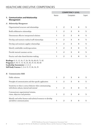 Healthcare Executive Competencies 
Competency Level 
Novice Competent Expert 
1. Communication and Relationship 
Organizational structure and relationships 1 2 3 4 5 
Build collaborative relationships 1 2 3 4 5 
Demonstrate effective interpersonal relations 1 2 3 4 5 
Develop and maintain medical staff relationships 1 2 3 4 5 
Develop and maintain supplier relationships 1 2 3 4 5 
Identify stakeholder needs/expectations 1 2 3 4 5 
Provide internal customer service 1 2 3 4 5 
Practice and value shared decision making 1 2 3 4 5 
Readings: 9, 11, 12, 16, 17, 26, 50, 56, 60, 65, 71, 82 
Programs: 9, 10, 11, 13, 16, 24, 36, 37, 43, 48, 60 
Leadership Assessments: 1, 3, 4, 6 
Self-Study Courses: 2, 3, 6, 15, 17, 26, 34, 35 
Public relations 1 2 3 4 5 
Principles of communication and their specific applications 1 2 3 4 5 
Sensitivity to what is correct behavior when communicating 
with diverse cultures, internal and external 1 2 3 4 5 
Communicate organizational mission, 
vision, objectives and priorities 1 2 3 4 5 
Identify and utilize human and technical resources to develop 
and deliver communications 1 2 3 4 5 
ACHE Healthcare Executive Competencies Assessment Tool 
Management 
A. Relationship Management 
B. Communication Skills 
Copyright © 2012 by the Healthcare Leadership Alliance and the American College o 3 f Healthcare Executives 
 
