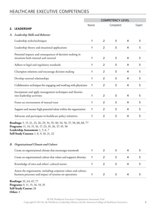 Healthcare Executive Competencies 
Competency Level 
Novice Competent Expert 
2. LEADERSHIP 
A. Leadership Skills and Behavior 
Leadership styles/techniques 1 2 3 4 5 
Leadership theory and situational applications 1 2 3 4 5 
Potential impacts and consequences of decision making in 
situations both internal and external 1 2 3 4 5 
Adhere to legal and regulatory standards 1 2 3 4 5 
Champion solutions and encourage decision making 1 2 3 4 5 
Develop external relationships 1 2 3 4 5 
Collaborative techniques for engaging and working with physicians 1 2 3 4 5 
Incorporate and apply management techniques and theories 
into leadership activities 1 2 3 4 5 
Foster an environment of mutual trust 1 2 3 4 5 
Support and mentor high-potential talent within the organization 1 2 3 4 5 
Advocate and participate in healthcare policy initiatives 1 2 3 4 5 
Readings: 5, 15, 21, 23, 26, 29, 34, 35, 40, 54, 56, 57, 58, 60, 68, 77 
Programs: 11, 14, 15, 16, 17, 23, 35, 36, 37, 45, 58 
Leadership Assessment: 1, 5, 6, 7 
Self-Study Courses: 1, 8, 9, 10, 21, 22 
B. Organizational Climate and Culture 
Create an organizational climate that encourages teamwork 1 2 3 4 5 
Create an organizational culture that values and supports diversity 1 2 3 4 5 
Knowledge of own and others’ cultural norms 1 2 3 4 5 
Assess the organization, including corporate values and culture, 
business processes and impact of systems on operations 1 2 3 4 5 
ACHE Healthcare Executive Competencies Assessment Tool 
Readings: 32, 64, 67, 77 
Programs: 9, 11, 15, 16, 19, 35 
Self-Study Course: 28 
Other: 3 
Copyright © 2012 by the Healthcare Leadership Alliance and the American College of Healthcare Executives 6 
 