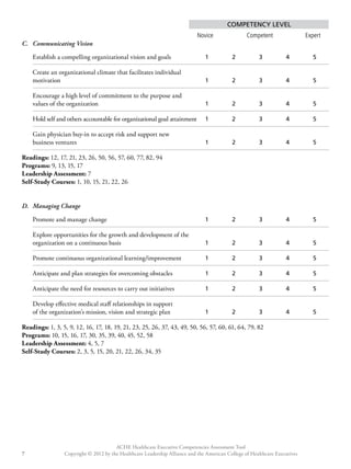 Competency Level 
Novice Competent Expert 
Establish a compelling organizational vision and goals 1 2 3 4 5 
Create an organizational climate that facilitates individual 
motivation 1 2 3 4 5 
Encourage a high level of commitment to the purpose and 
values of the organization 1 2 3 4 5 
Hold self and others accountable for organizational goal attainment 1 2 3 4 5 
Gain physician buy-in to accept risk and support new 
business ventures 1 2 3 4 5 
Readings: 12, 17, 21, 23, 26, 50, 56, 57, 60, 77, 82, 94 
Programs: 9, 13, 15, 17 
Leadership Assessment: 7 
Self-Study Courses: 1, 10, 15, 21, 22, 26 
Promote and manage change 1 2 3 4 5 
Explore opportunities for the growth and development of the 
organization on a continuous basis 1 2 3 4 5 
Promote continuous organizational learning/improvement 1 2 3 4 5 
Anticipate and plan strategies for overcoming obstacles 1 2 3 4 5 
Anticipate the need for resources to carry out initiatives 1 2 3 4 5 
Develop effective medical staff relationships in support 
of the organization’s mission, vision and strategic plan 1 2 3 4 5 
Readings: 1, 3, 5, 9, 12, 16, 17, 18, 19, 21, 23, 25, 26, 37, 43, 49, 50, 56, 57, 60, 61, 64, 79, 82 
Programs: 10, 15, 16, 17, 30, 35, 39, 40, 45, 52, 58 
Leadership Assessment: 4, 5, 7 
Self-Study Courses: 2, 3, 5, 15, 20, 21, 22, 26, 34, 35 
ACHE Healthcare Executive Competencies Assessment Tool 
C. Communicating Vision 
D. Managing Change 
Copyright © 2012 by the Healthcare Leadership Alliance and the American College o 7 f Healthcare Executives 
 