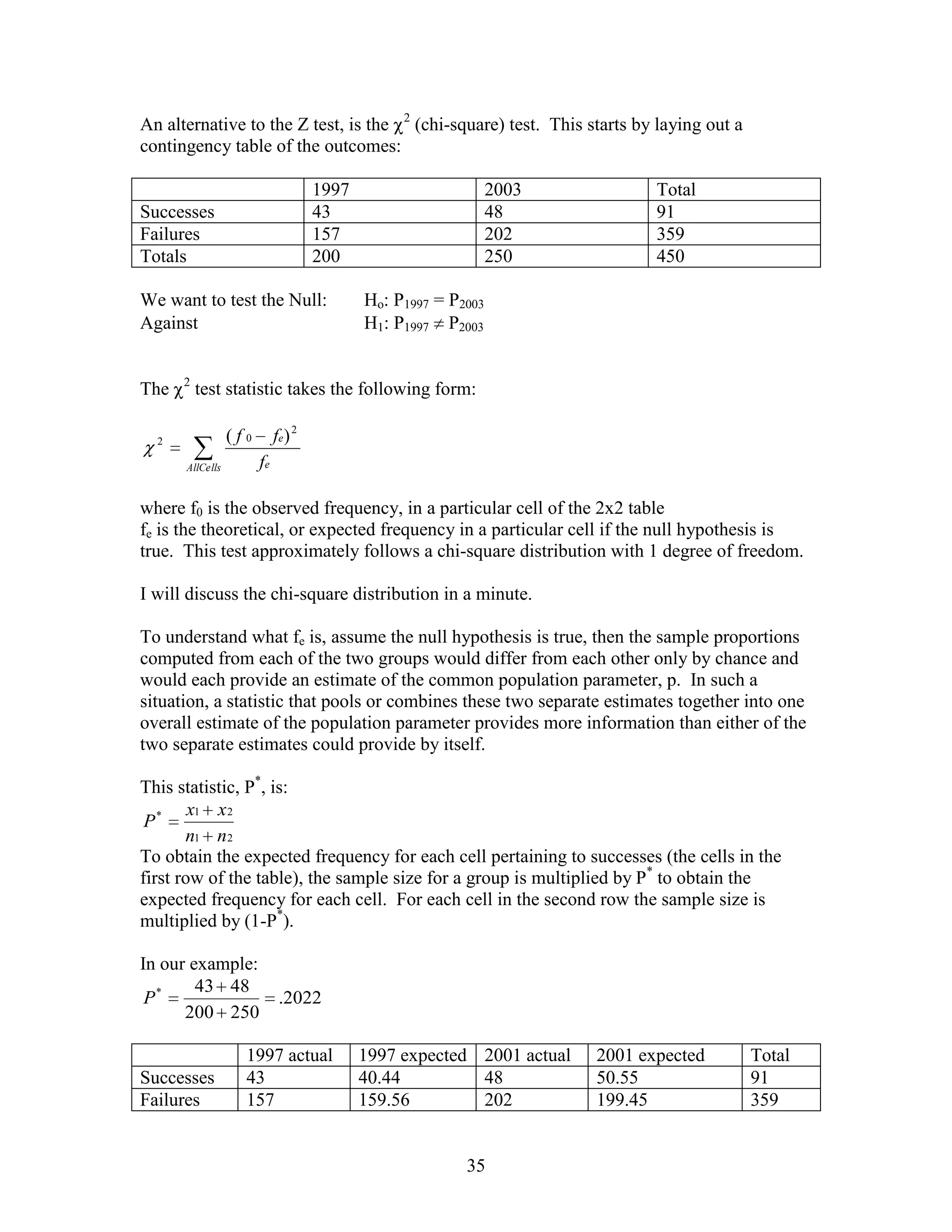 An alternative to the Z test, is the 2 (chi-square) test. This starts by laying out a
contingency table of the outcomes:

                                     1997                       2003           Total
Successes                            43                         48             91
Failures                             157                        202            359
Totals                               200                        250            450

We want to test the Null:                   Ho: P1997 = P2003
Against                                     H1: P1997 P2003


      2
The       test statistic takes the following form:

  2              (f0        fe ) 2
      AllCells         fe

where f0 is the observed frequency, in a particular cell of the 2x2 table
fe is the theoretical, or expected frequency in a particular cell if the null hypothesis is
true. This test approximately follows a chi-square distribution with 1 degree of freedom.

I will discuss the chi-square distribution in a minute.

To understand what fe is, assume the null hypothesis is true, then the sample proportions
computed from each of the two groups would differ from each other only by chance and
would each provide an estimate of the common population parameter, p. In such a
situation, a statistic that pools or combines these two separate estimates together into one
overall estimate of the population parameter provides more information than either of the
two separate estimates could provide by itself.

This statistic, P*, is:
        x1 x 2
 P*
       n1 n 2
To obtain the expected frequency for each cell pertaining to successes (the cells in the
first row of the table), the sample size for a group is multiplied by P* to obtain the
expected frequency for each cell. For each cell in the second row the sample size is
multiplied by (1-P*).

In our example:
        43 48
 P*                          .2022
      200 250

                   1997 actual              1997 expected 2001 actual   2001 expected   Total
Successes          43                       40.44         48            50.55           91
Failures           157                      159.56        202           199.45          359


                                                          35
 