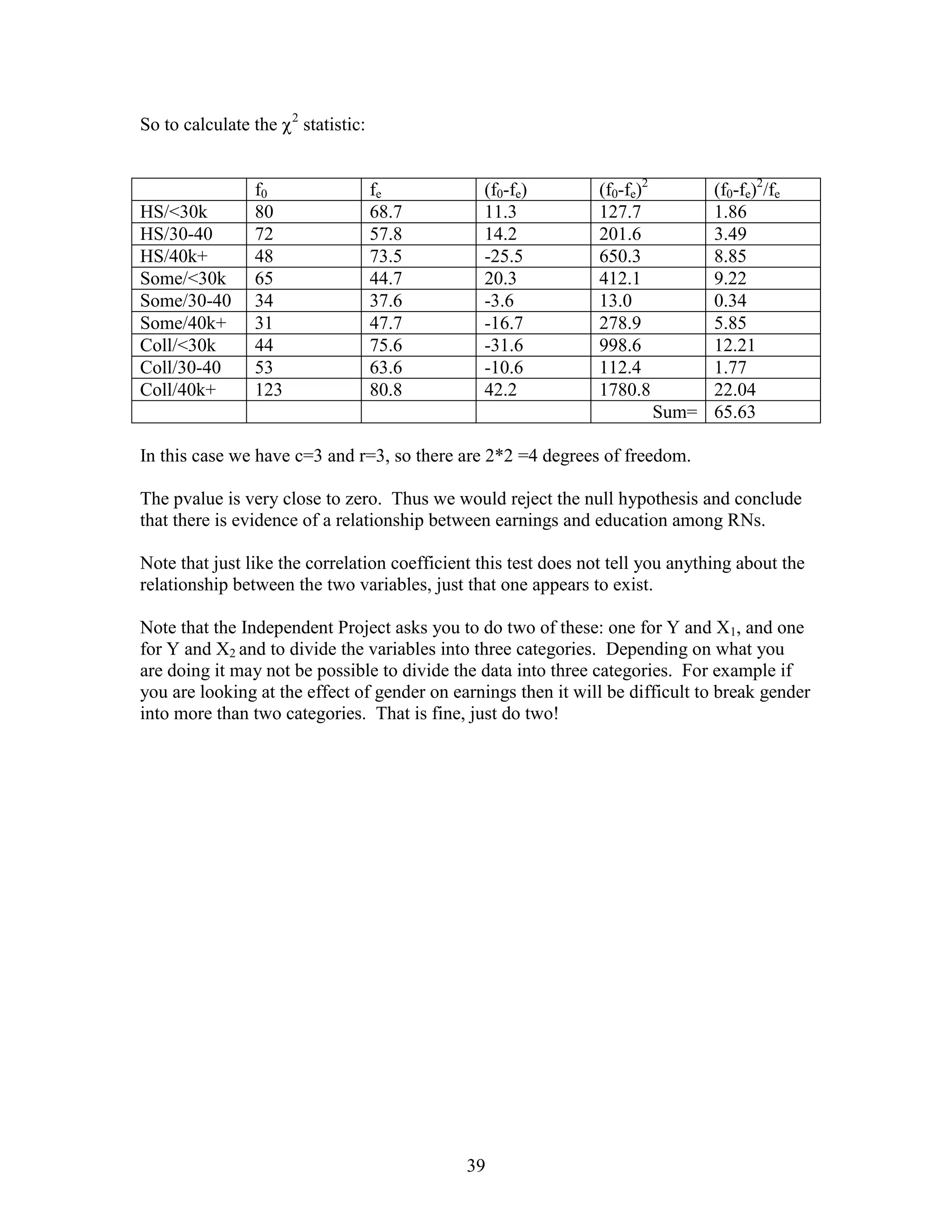 2
So to calculate the       statistic:


                f0                     fe       (f0-fe)         (f0-fe)2        (f0-fe)2/fe
HS/<30k         80                     68.7     11.3            127.7           1.86
HS/30-40        72                     57.8     14.2            201.6           3.49
HS/40k+         48                     73.5     -25.5           650.3           8.85
Some/<30k       65                     44.7     20.3            412.1           9.22
Some/30-40      34                     37.6     -3.6            13.0            0.34
Some/40k+       31                     47.7     -16.7           278.9           5.85
Coll/<30k       44                     75.6     -31.6           998.6           12.21
Coll/30-40      53                     63.6     -10.6           112.4           1.77
Coll/40k+       123                    80.8     42.2            1780.8          22.04
                                                                           Sum= 65.63

In this case we have c=3 and r=3, so there are 2*2 =4 degrees of freedom.

The pvalue is very close to zero. Thus we would reject the null hypothesis and conclude
that there is evidence of a relationship between earnings and education among RNs.

Note that just like the correlation coefficient this test does not tell you anything about the
relationship between the two variables, just that one appears to exist.

Note that the Independent Project asks you to do two of these: one for Y and X1, and one
for Y and X2 and to divide the variables into three categories. Depending on what you
are doing it may not be possible to divide the data into three categories. For example if
you are looking at the effect of gender on earnings then it will be difficult to break gender
into more than two categories. That is fine, just do two!




                                              39
 