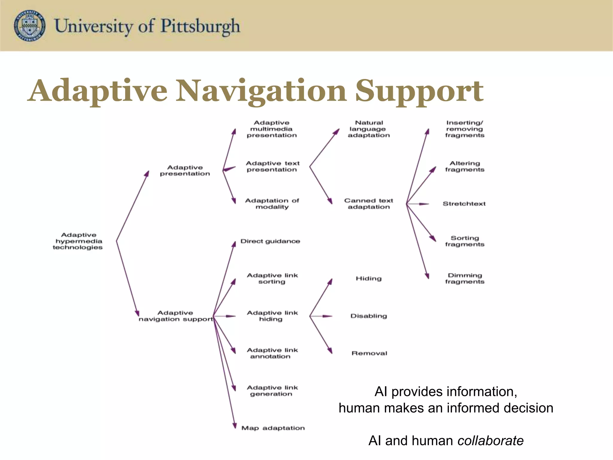 Adaptive Navigation Support
AI provides information,
human makes an informed decision
AI and human collaborate
 