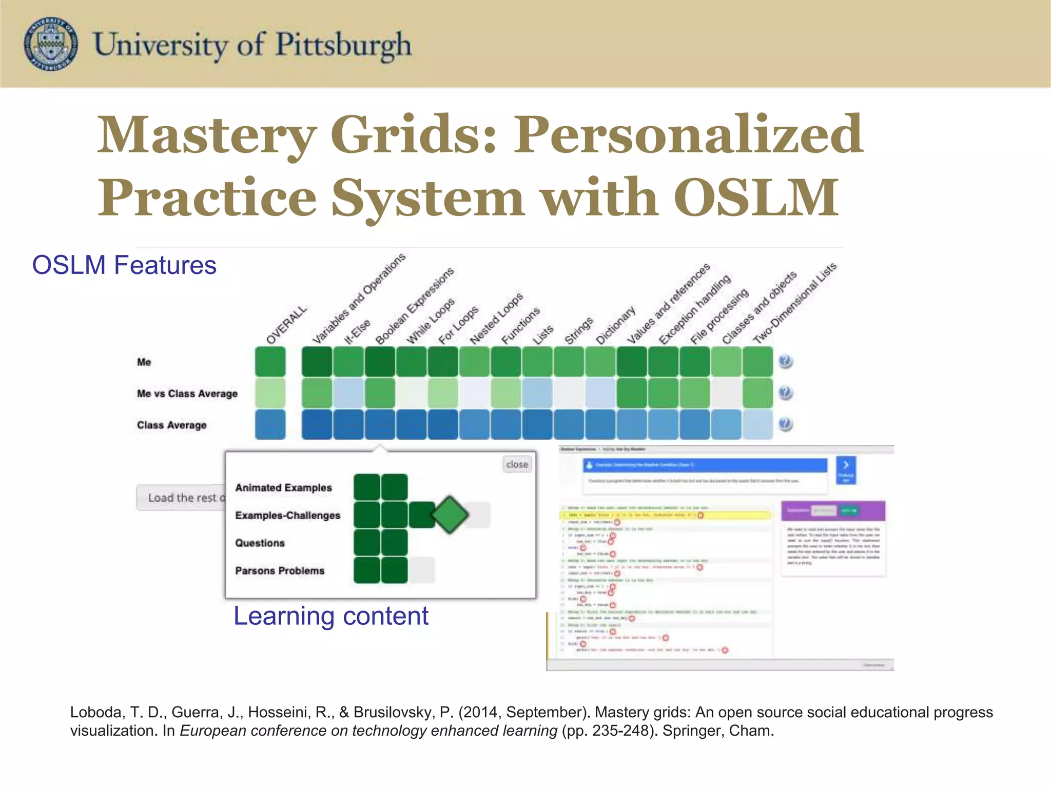 Mastery Grids: Personalized
Practice System with OSLM
Loboda, T. D., Guerra, J., Hosseini, R., & Brusilovsky, P. (2014, September). Mastery grids: An open source social educational progress
visualization. In European conference on technology enhanced learning (pp. 235-248). Springer, Cham.
Learning content
OSLM Features
 