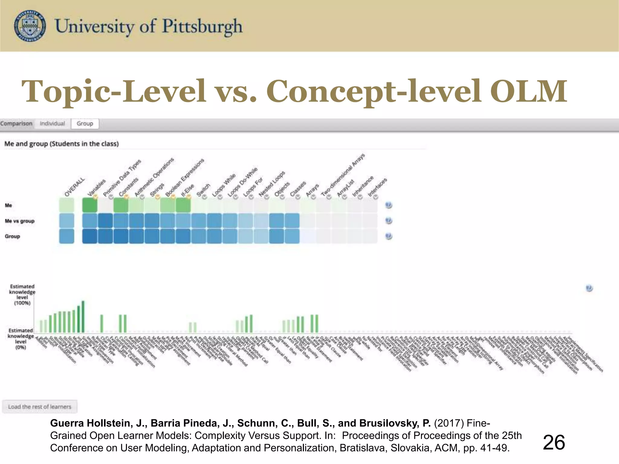 Topic-Level vs. Concept-level OLM
26
Guerra Hollstein, J., Barria Pineda, J., Schunn, C., Bull, S., and Brusilovsky, P. (2017) Fine-
Grained Open Learner Models: Complexity Versus Support. In: Proceedings of Proceedings of the 25th
Conference on User Modeling, Adaptation and Personalization, Bratislava, Slovakia, ACM, pp. 41-49.
 