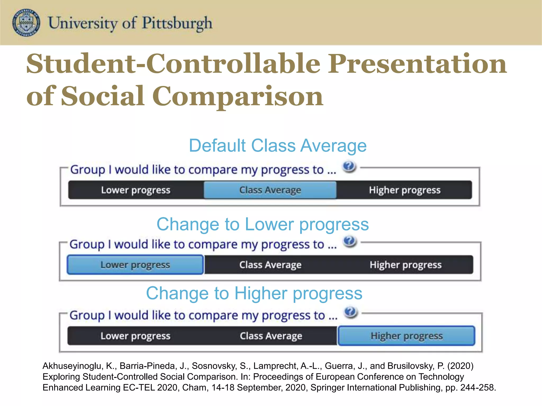 Student-Controllable Presentation
of Social Comparison
Default Class Average
Change to Lower progress
Change to Higher progress
Akhuseyinoglu, K., Barria-Pineda, J., Sosnovsky, S., Lamprecht, A.-L., Guerra, J., and Brusilovsky, P. (2020)
Exploring Student-Controlled Social Comparison. In: Proceedings of European Conference on Technology
Enhanced Learning EC-TEL 2020, Cham, 14-18 September, 2020, Springer International Publishing, pp. 244-258.
 