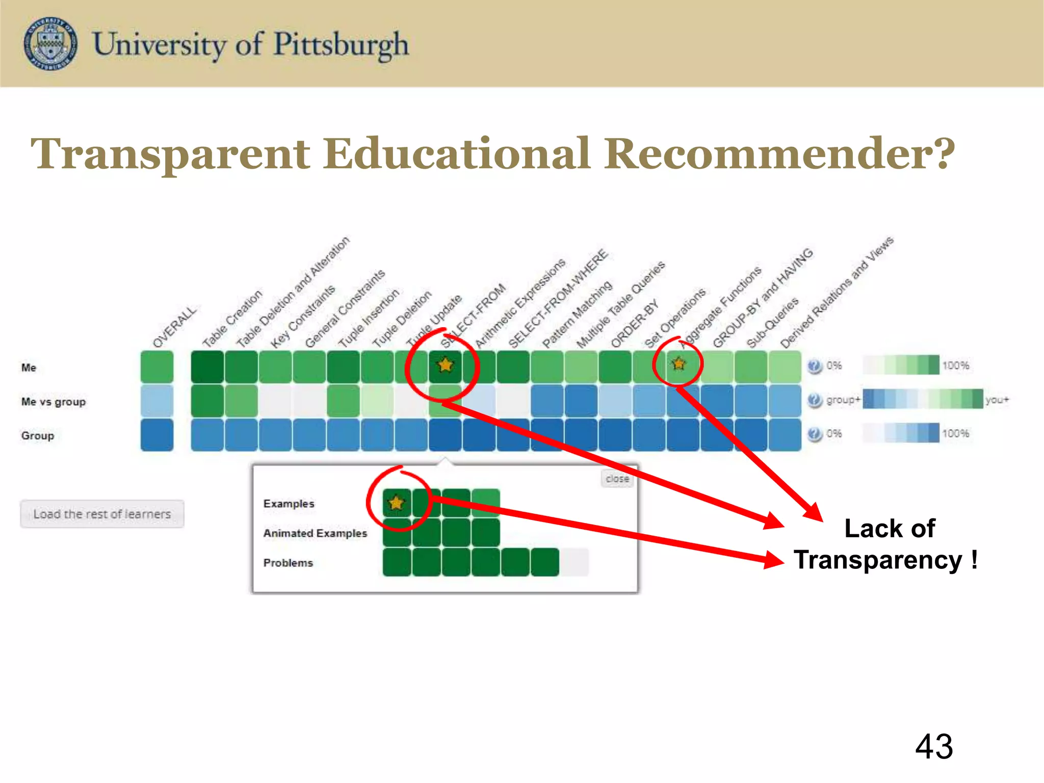 Transparent Educational Recommender?
43
Lack of
Transparency !
 
