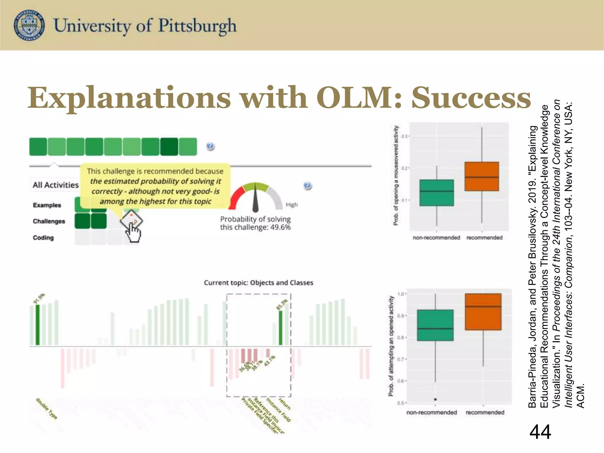 ATEC Worksho
2 0 1 9
Los Angeles
44
Explanations with OLM: Success
Barria-Pineda,
Jordan,
and
Peter
Brusilovsky.
2019.
"Explaining
Educational
Recommendations
Through
a
Concept-level
Knowledge
Visualization."
In
Proceedings
of
the
24th
International
Conference
on
Intelligent
User
Interfaces:
Companion,
103--04.
New
York,
NY,
USA:
ACM.
 