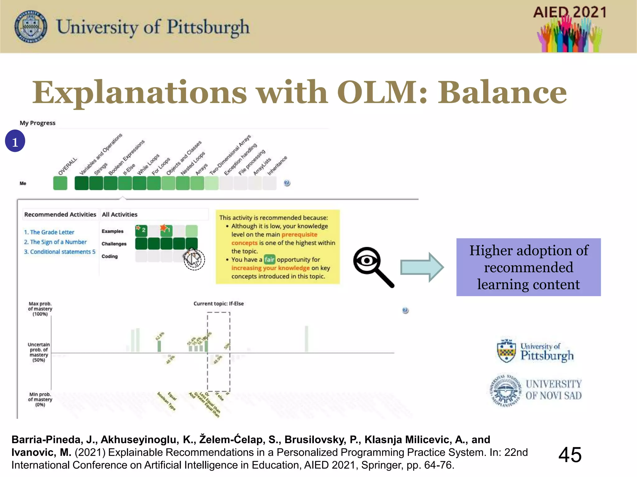 1
45
Explanations with OLM: Balance
Higher adoption of
recommended
learning content
Barria-Pineda, J., Akhuseyinoglu, K., Želem-Ćelap, S., Brusilovsky, P., Klasnja Milicevic, A., and
Ivanovic, M. (2021) Explainable Recommendations in a Personalized Programming Practice System. In: 22nd
International Conference on Artificial Intelligence in Education, AIED 2021, Springer, pp. 64-76.
 