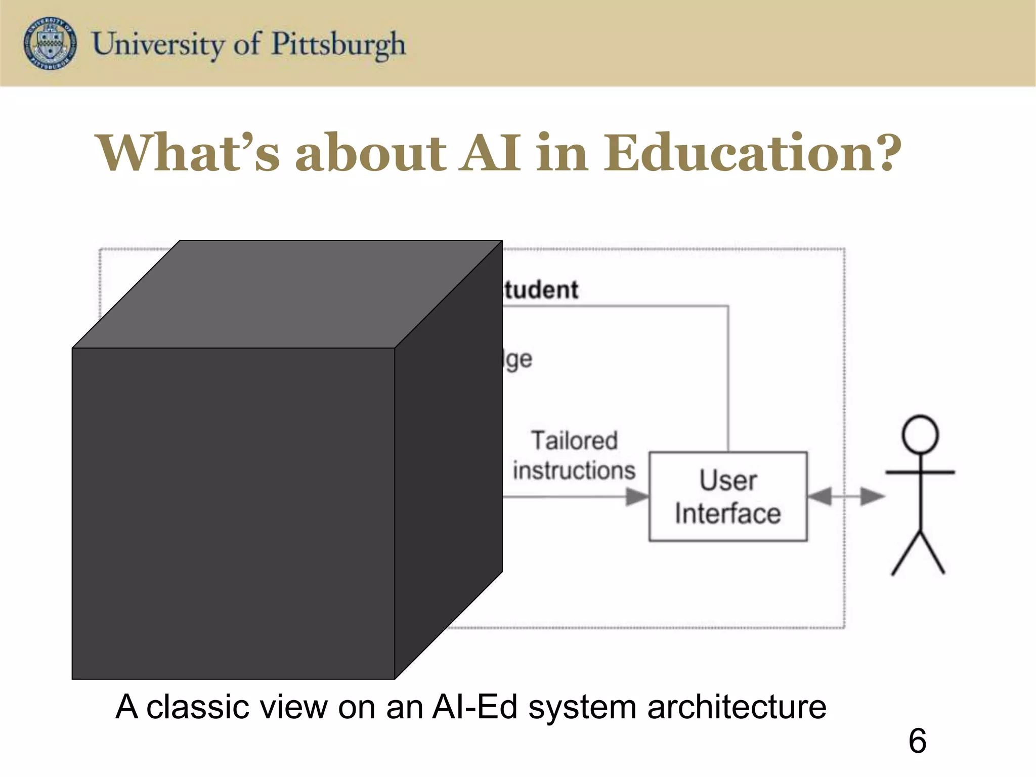 What’s about AI in Education?
6
A classic view on an AI-Ed system architecture
 