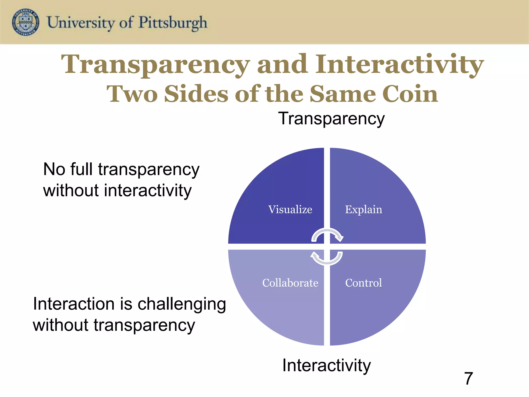 Transparency and Interactivity
Two Sides of the Same Coin
Visualize Explain
Control
Collaborate
7
Transparency
Interactivity
No full transparency
without interactivity
Interaction is challenging
without transparency
 
