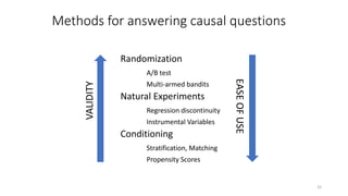 But randomized experiments can be
infeasibly, costly or even unethical…
36
 