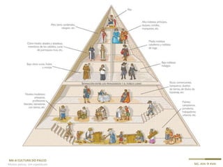 M6-A CULTURA DO PALCO
Muitos palcos, Um espetáculo SEC. XVII  XVIII
 