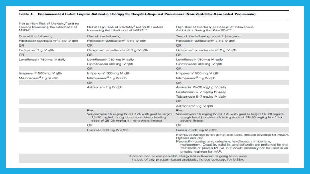 HAP/VAP 2016 ATS/IDSA Guidelines. Our Data available at https//rdcu…