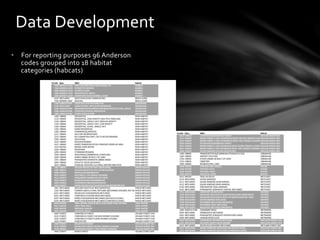 •  For	
  reporting	
  purposes	
  96	
  Anderson	
  
codes	
  grouped	
  into	
  18	
  habitat	
  
categories	
  (habcats)	
  
	
  
Data	
  Development	
  
 